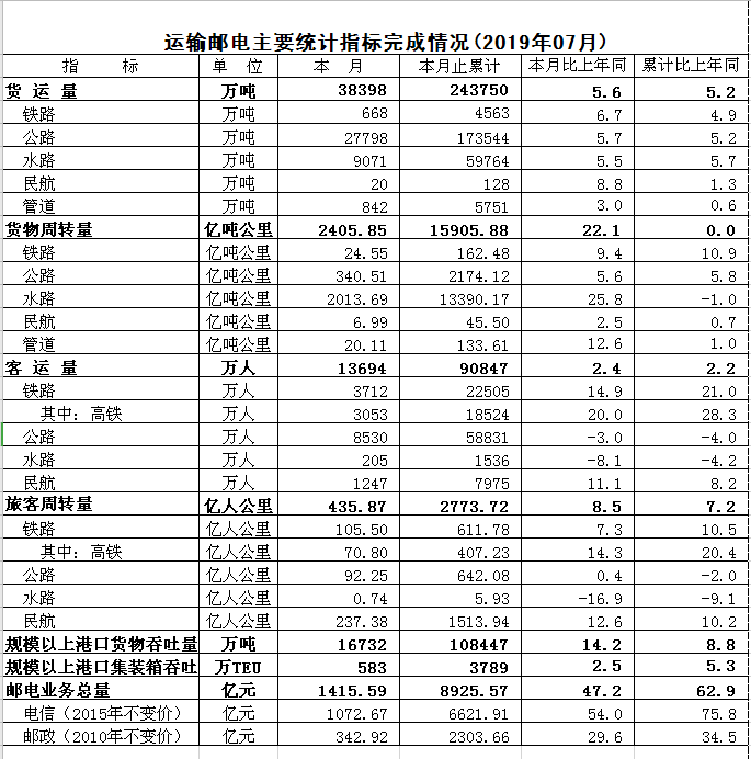 2019.7交通运输.png