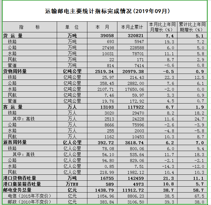 2019年9月交通月报.png