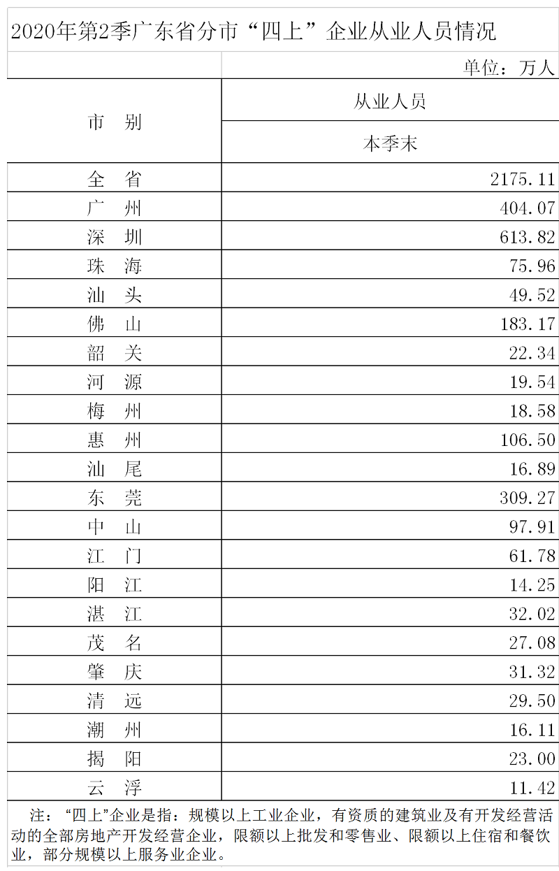 2020年2季分市单位从业人员情况.png